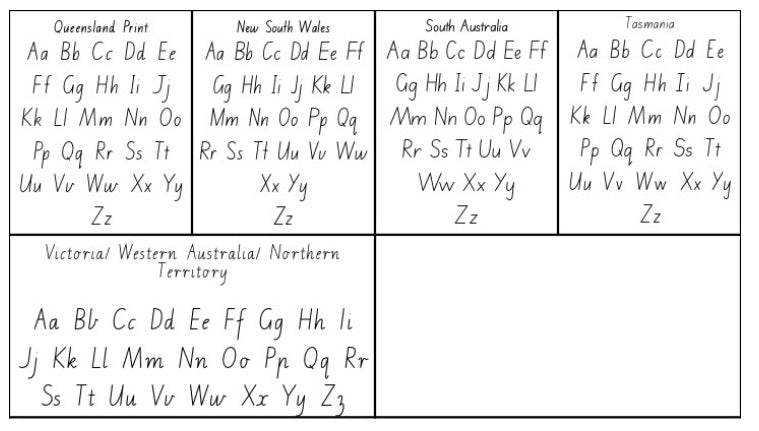 FOR EDUCATORS-Personalised Name Plate *Digital File*